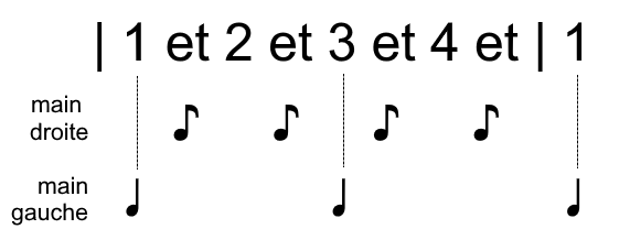 1 et (2) et 3 et (4) et 1 et (2) et 3 et (4)